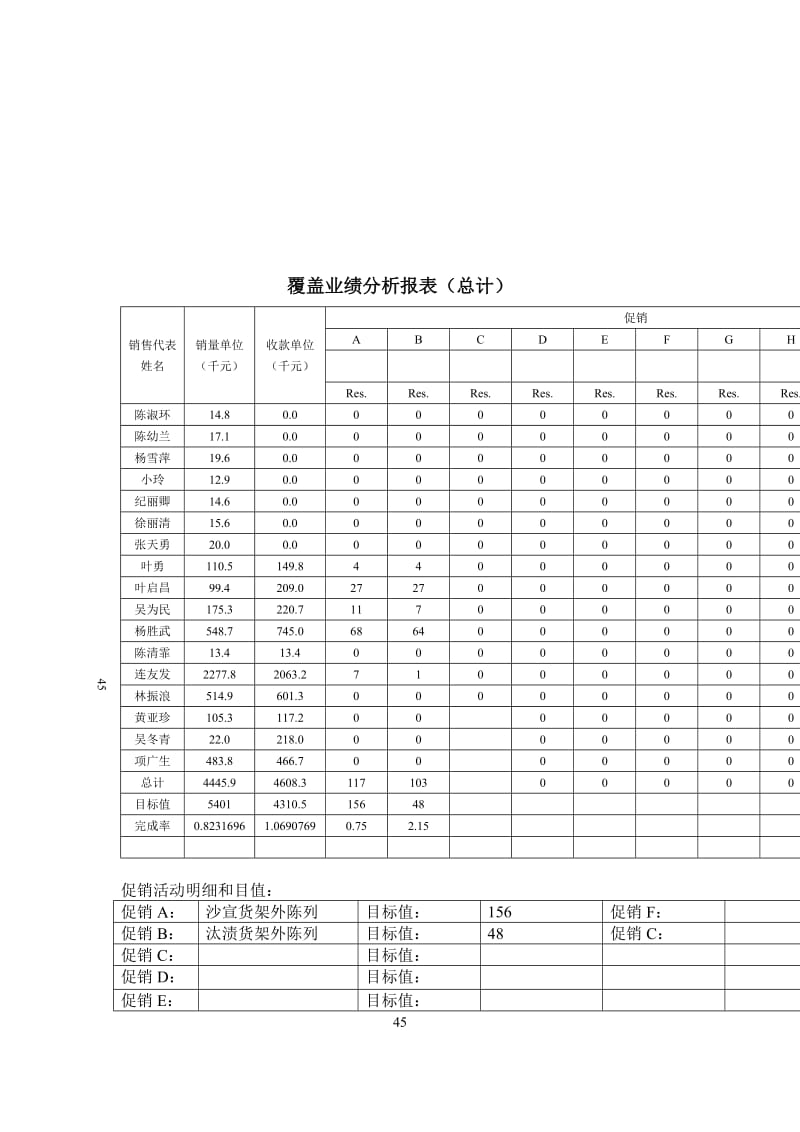 覆盖业绩分析报表.doc.doc_第1页