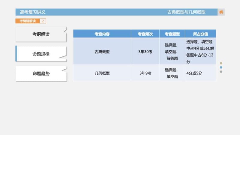 最新数学(文)课件古典概型与几何概型高考总复习..ppt_第3页