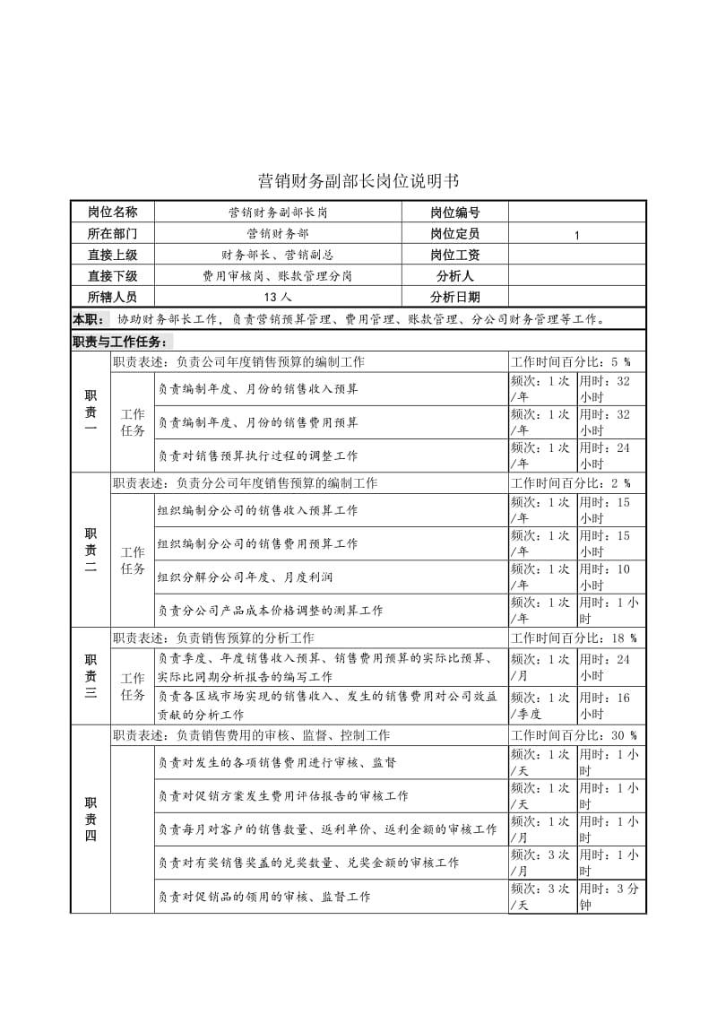 营销财务副部长岗位说明书.doc.doc_第1页