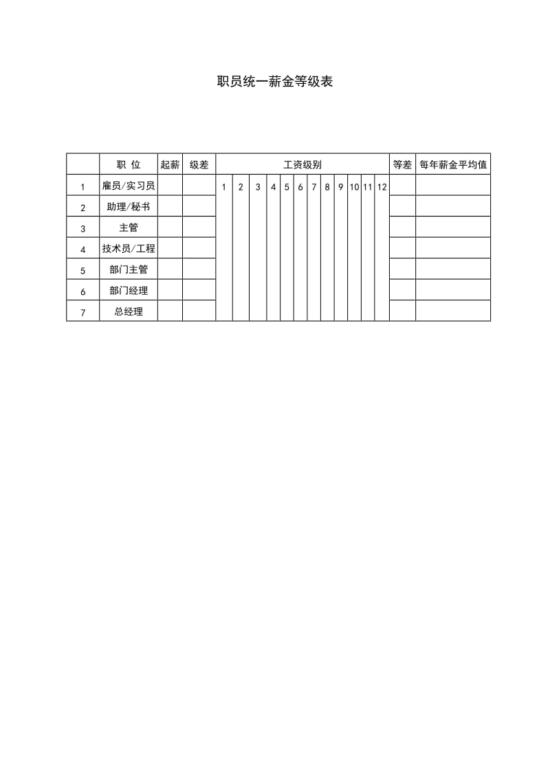 职员统一薪金等级表（表格模板、doc格式）.doc_第1页