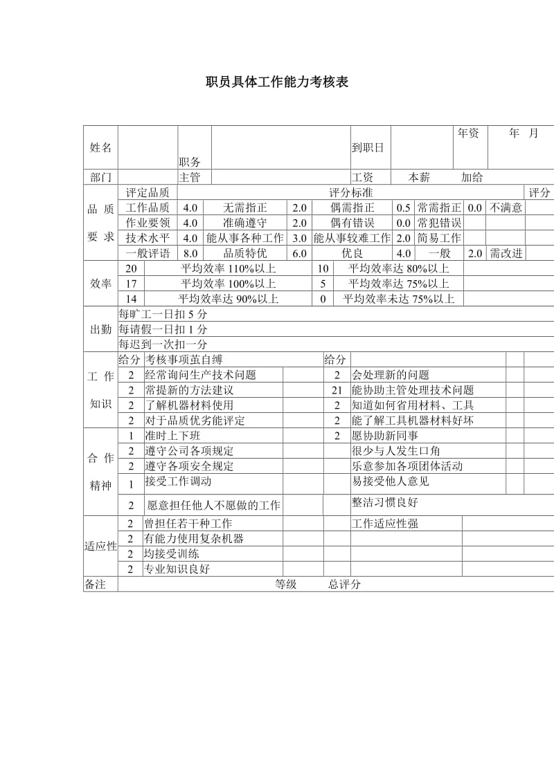 职员具体工作能力考核word模板.doc_第1页