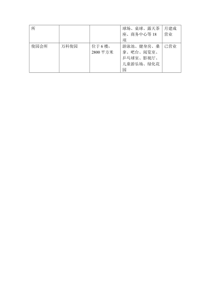 深圳会所统计（制度范本、doc格式）.doc_第2页