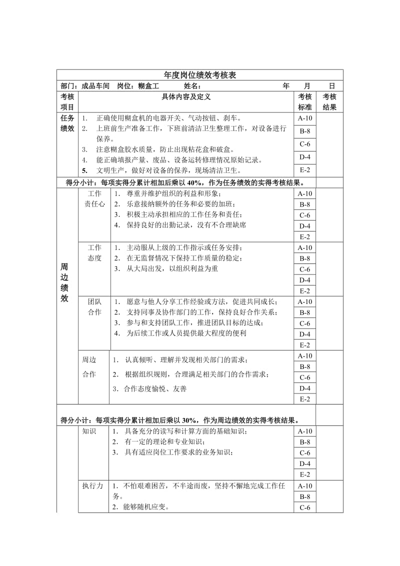 糊盒工年度岗位绩效考核表.doc.doc_第1页