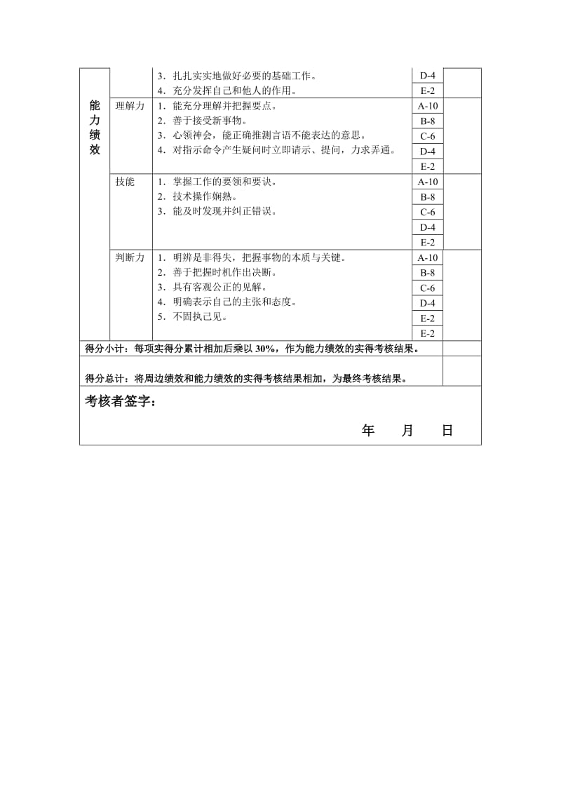 糊盒工年度岗位绩效考核表.doc.doc_第2页