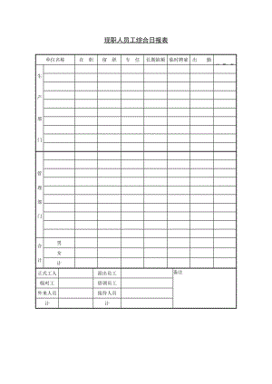 现职人员工综合日报表（doc格式）.doc