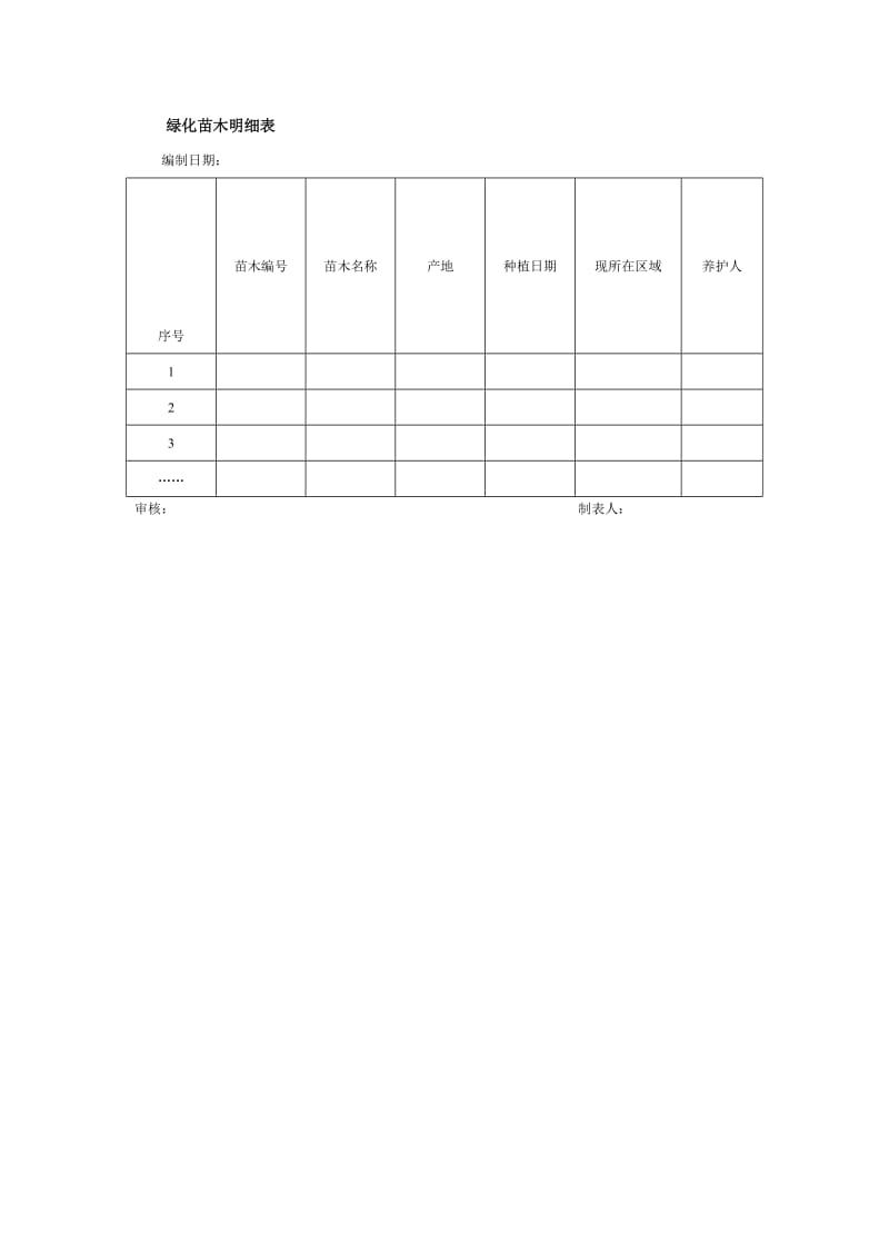 绿化苗木明细表（doc格式）.doc_第1页