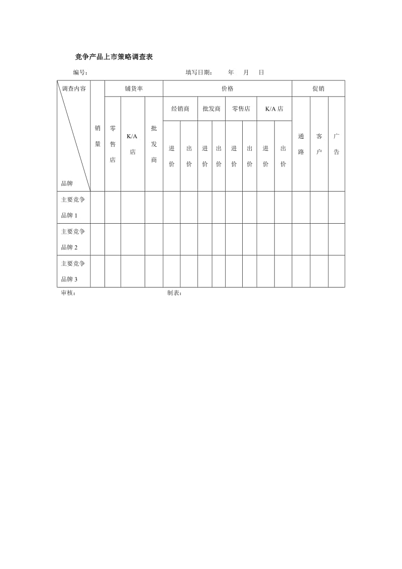 竞争产品上市策略调查表（doc格式）.doc_第1页