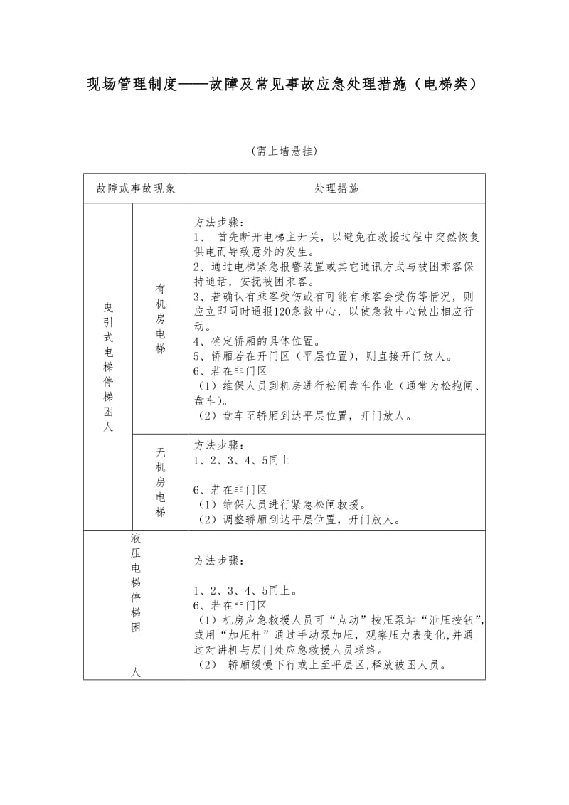 现场管理制度故障及常见事故应急处理措施（电梯类）.doc_第1页