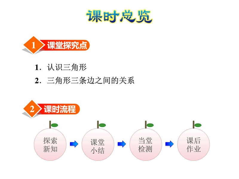 最新冀教版小学数学四年级下册多边形的认识第1课时认识三角..ppt_第2页