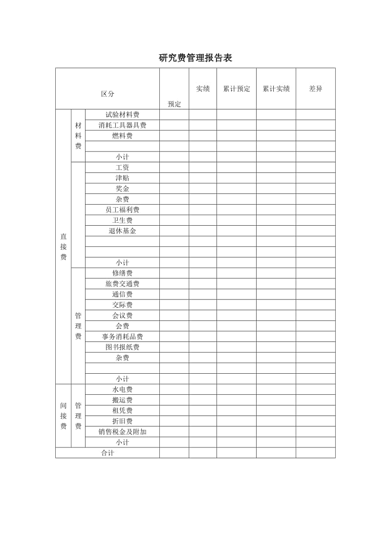 研究费管理报告表（doc格式）.doc_第1页