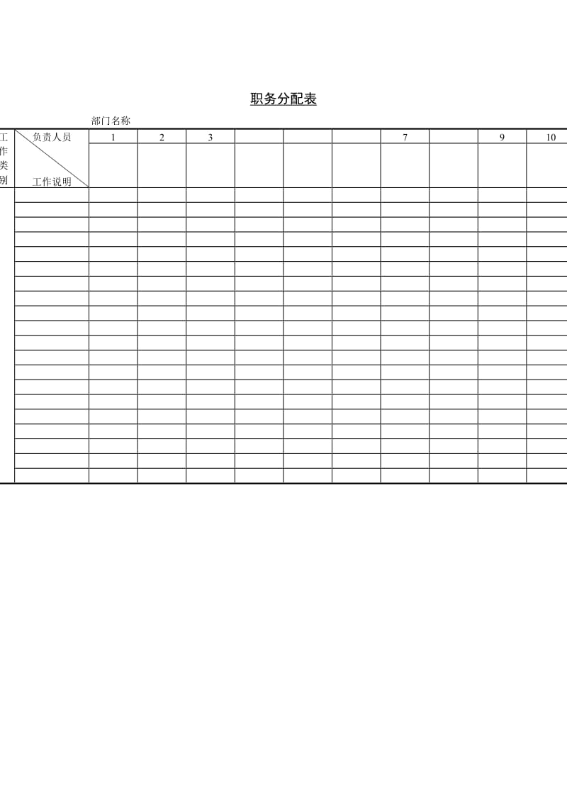 职务分配表样式（doc格式）.doc_第1页