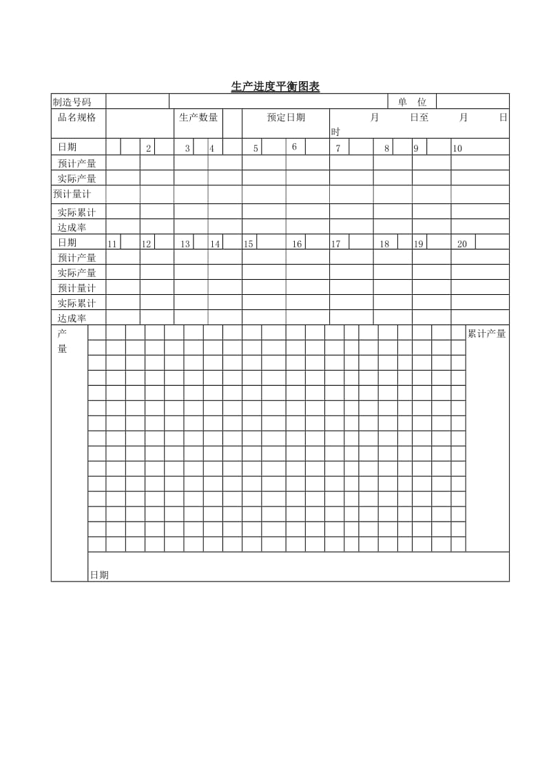 生产进度平衡图表.doc_第1页