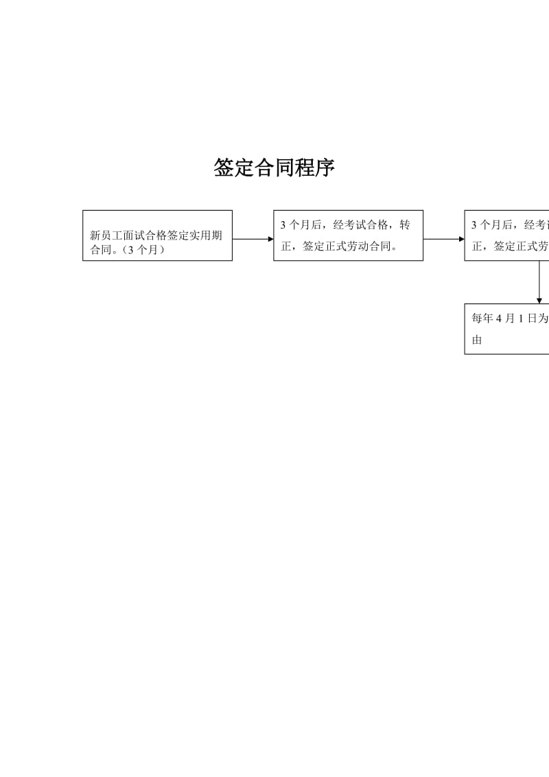 签订合同流程.doc_第1页