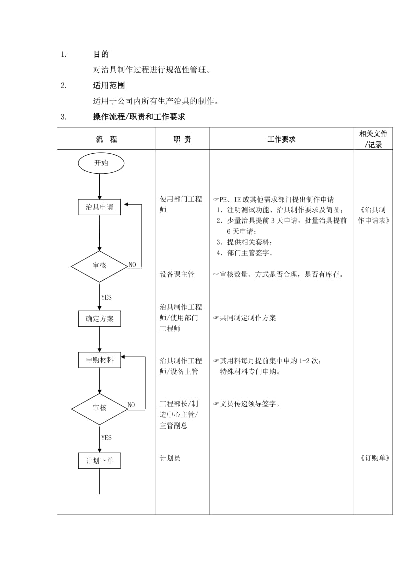 治具制作管理流程doc.doc_第1页