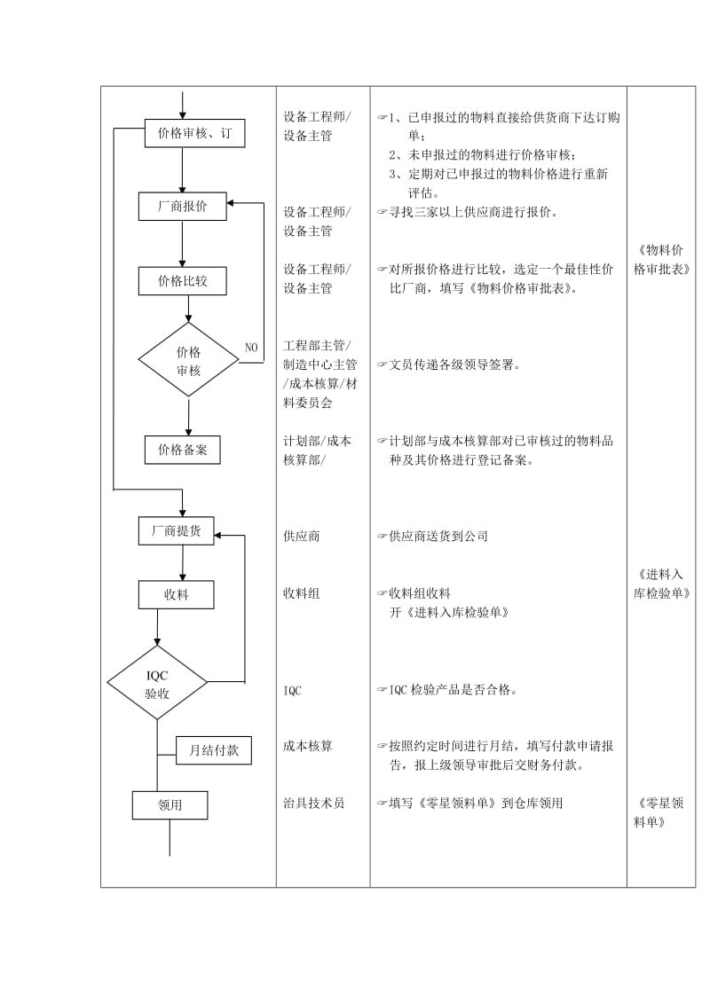 治具制作管理流程doc.doc_第3页