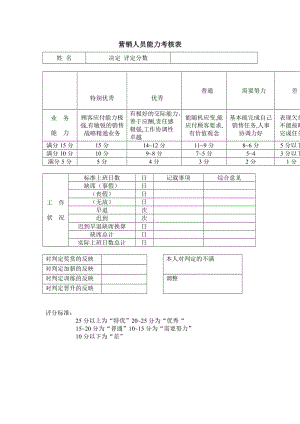 营销人员能力考核表下载.doc