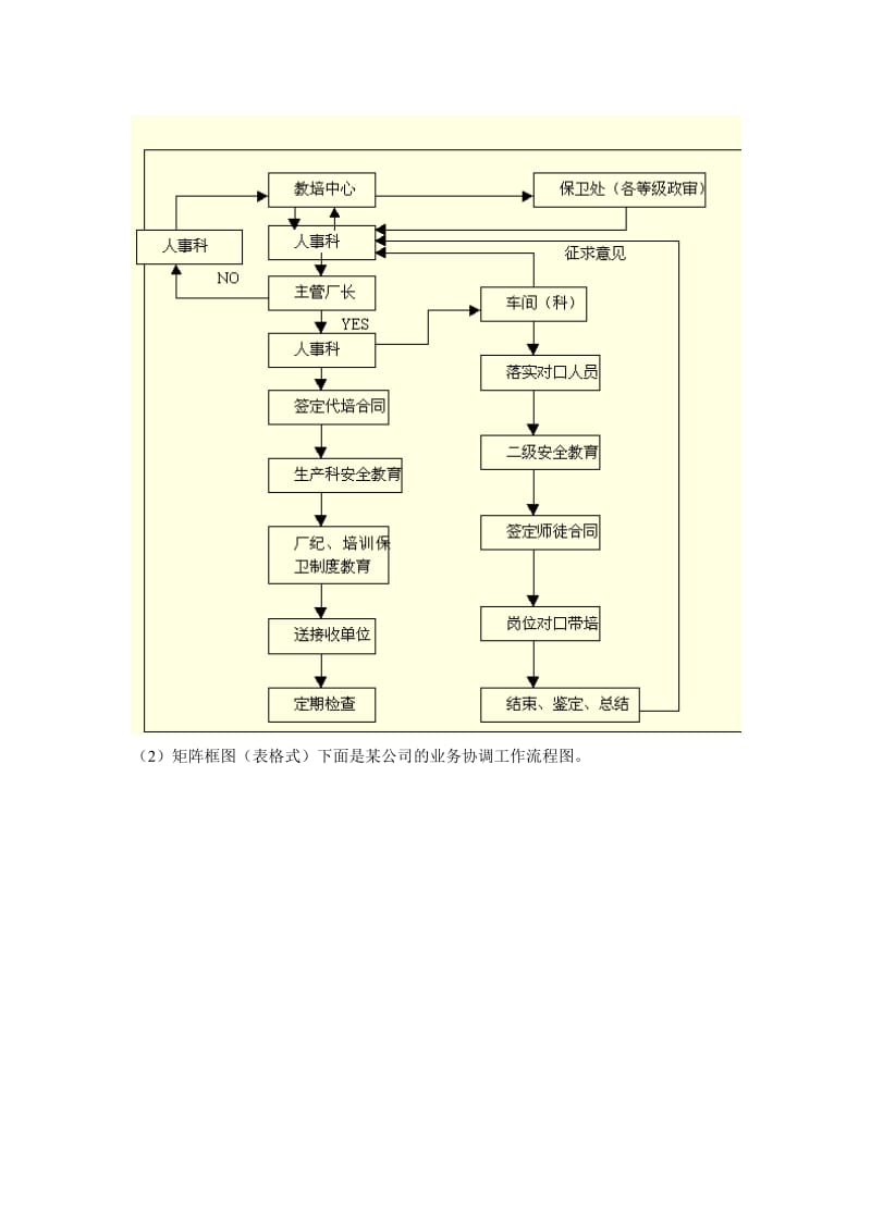 管理业务标准（doc格式）.doc_第2页