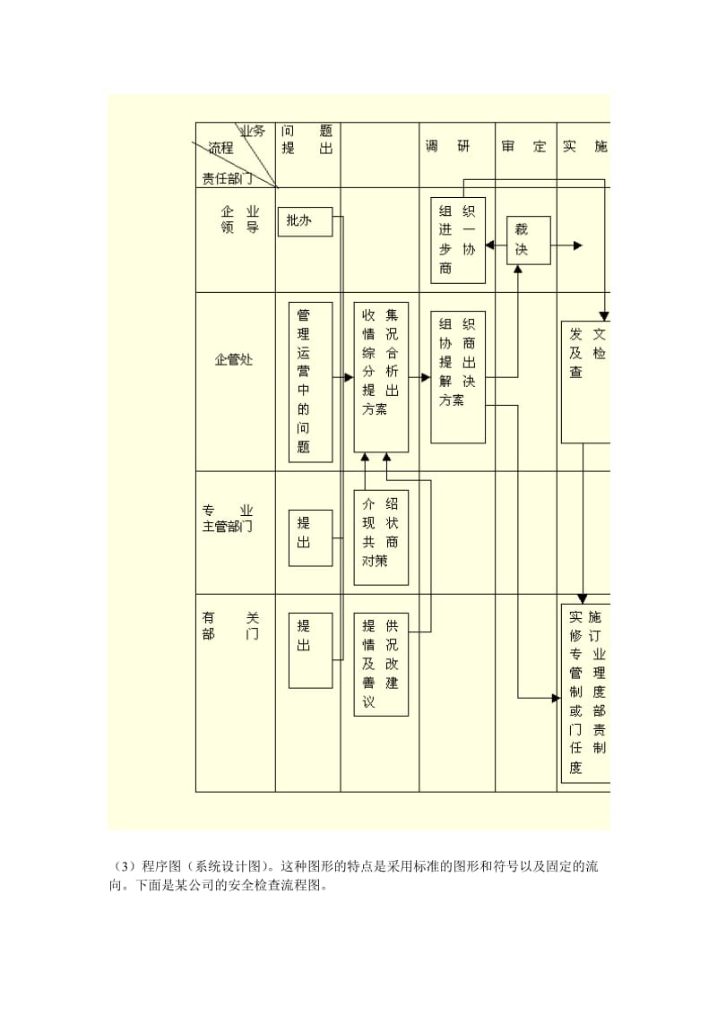 管理业务标准（doc格式）.doc_第3页