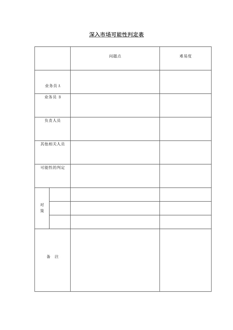 深入市场可能性判定表格式.doc_第1页