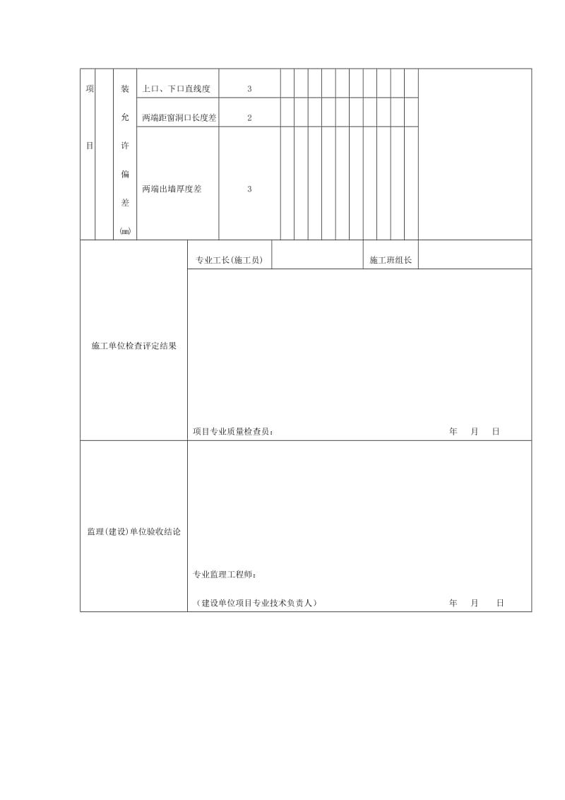 窗帘盒、窗台板和散热器罩制作与安装工程检验批质量验收记录（doc表格）.doc_第2页