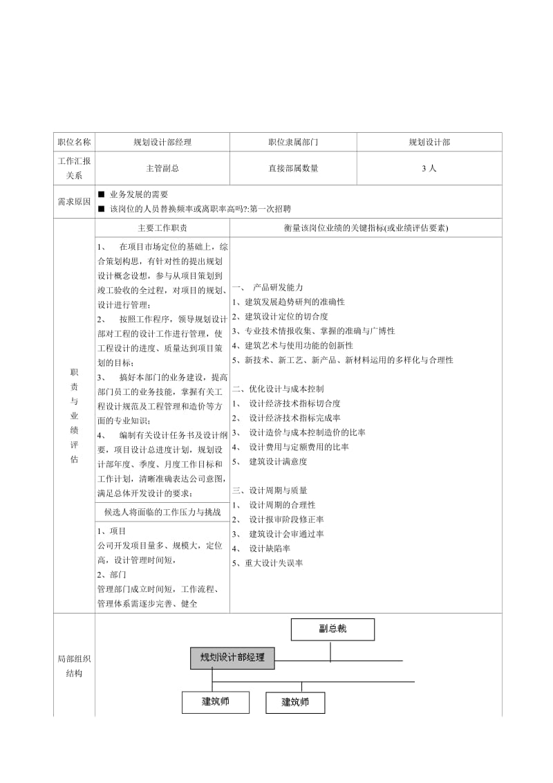 规划设计部经理岗位说明书.doc_第1页