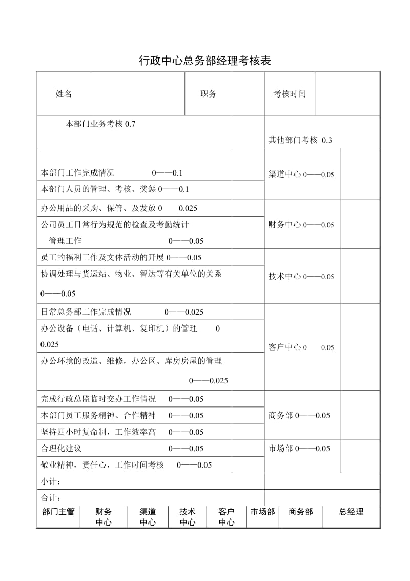 行政中心总务部经理考核表（doc格式）.doc_第1页