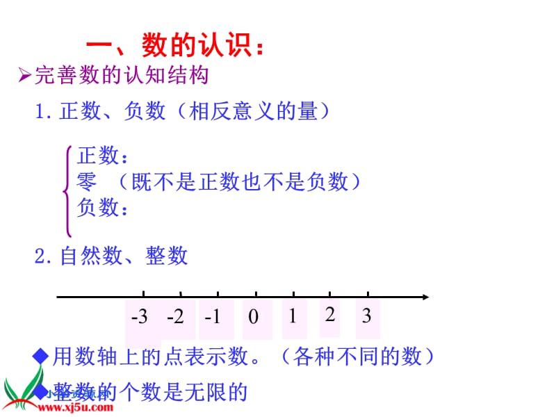 最新北师大版数学六年级下册《数的认识与运算》课件PPT课件..ppt_第3页