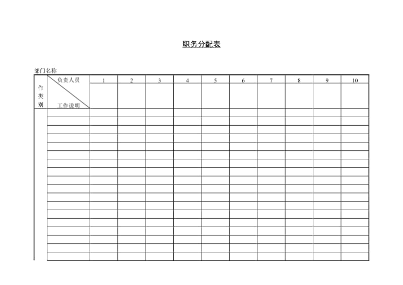 职务分配表模板.doc_第1页