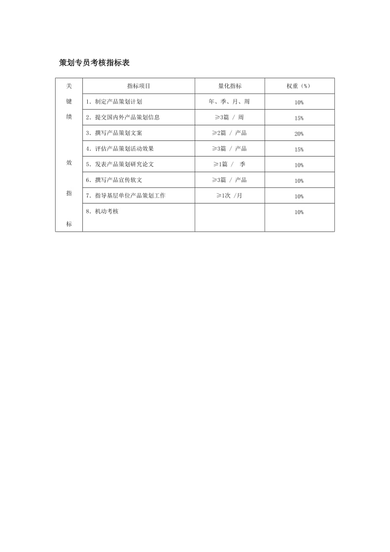 策划专员考核指标表.doc_第1页