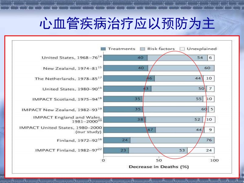 最新对心血管疾病预防和学科发展的一些思考-胡大一..ppt_第3页