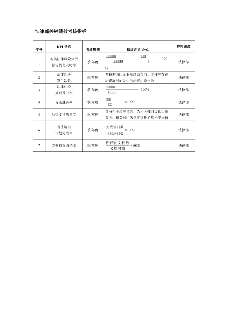 法律部关键绩效考核指标.doc_第1页