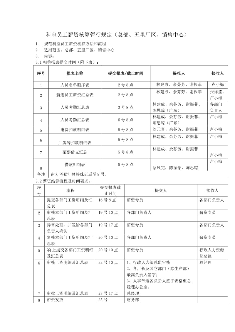 科室员工薪资核算暂行规定（总部、五里厂区、销售中心）.doc_第1页