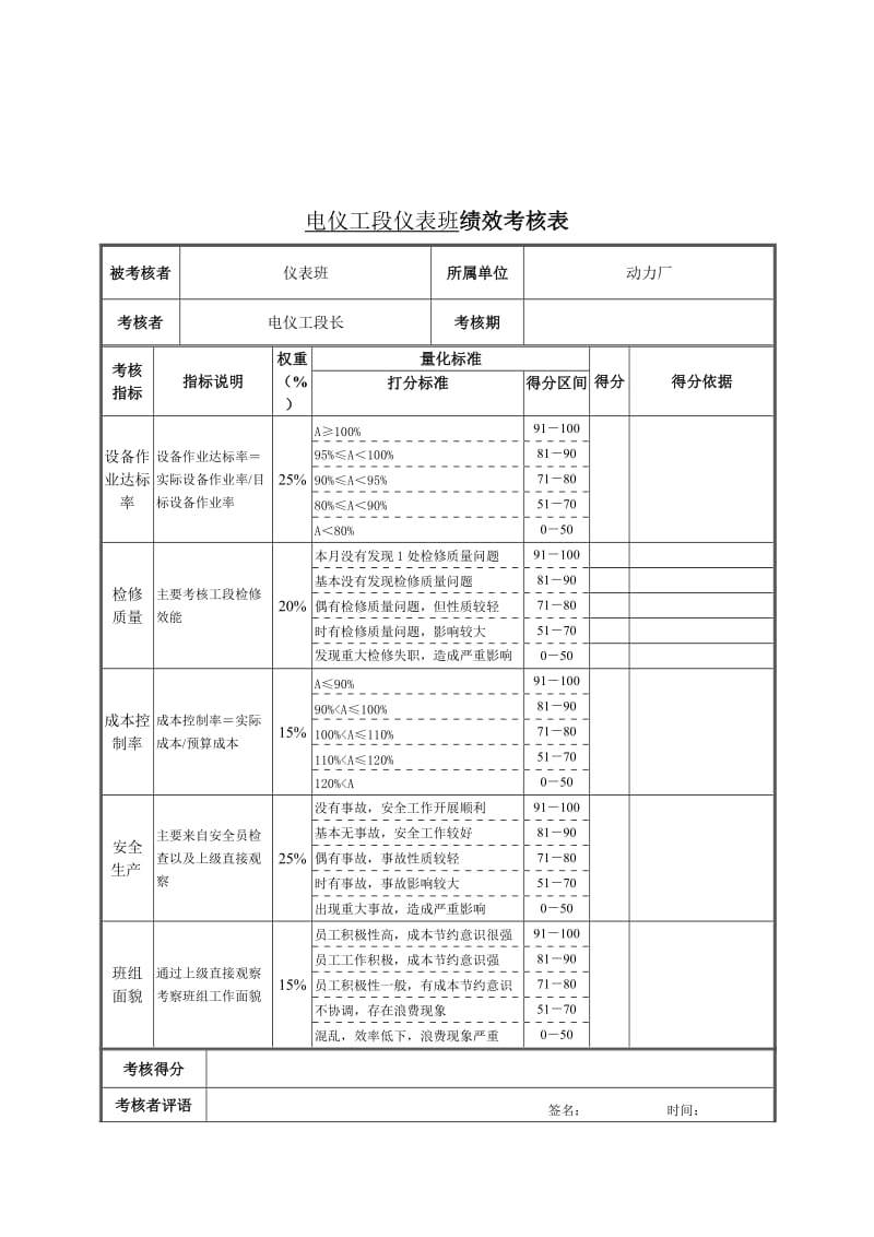 电仪工段仪表班绩效考核表.doc.doc_第1页