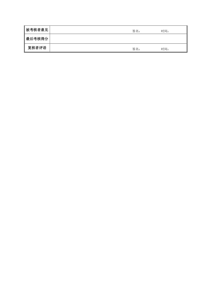 电仪工段仪表班绩效考核表.doc.doc_第2页