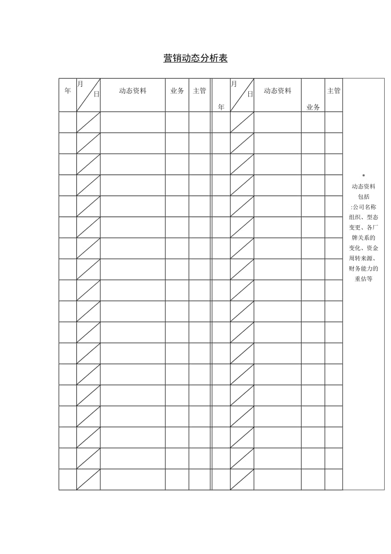 营销动态分析表格式.doc_第1页