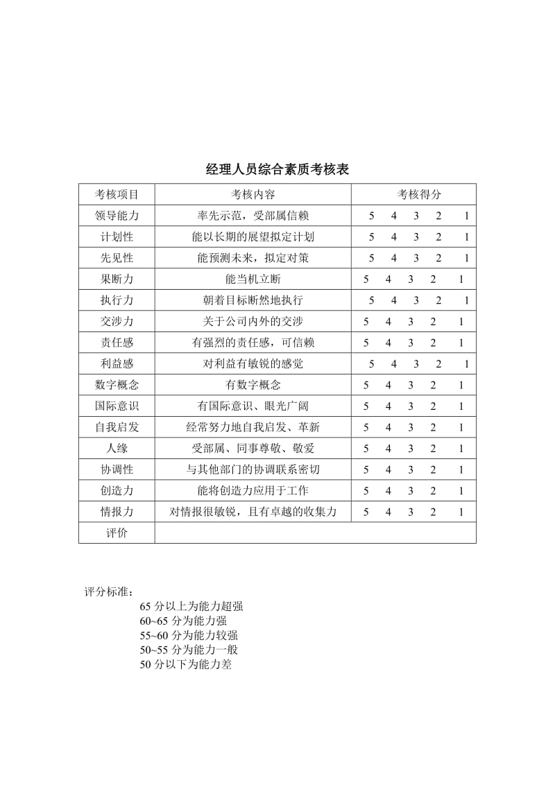 經理人員綜合素質考核表.doc.doc_第1页