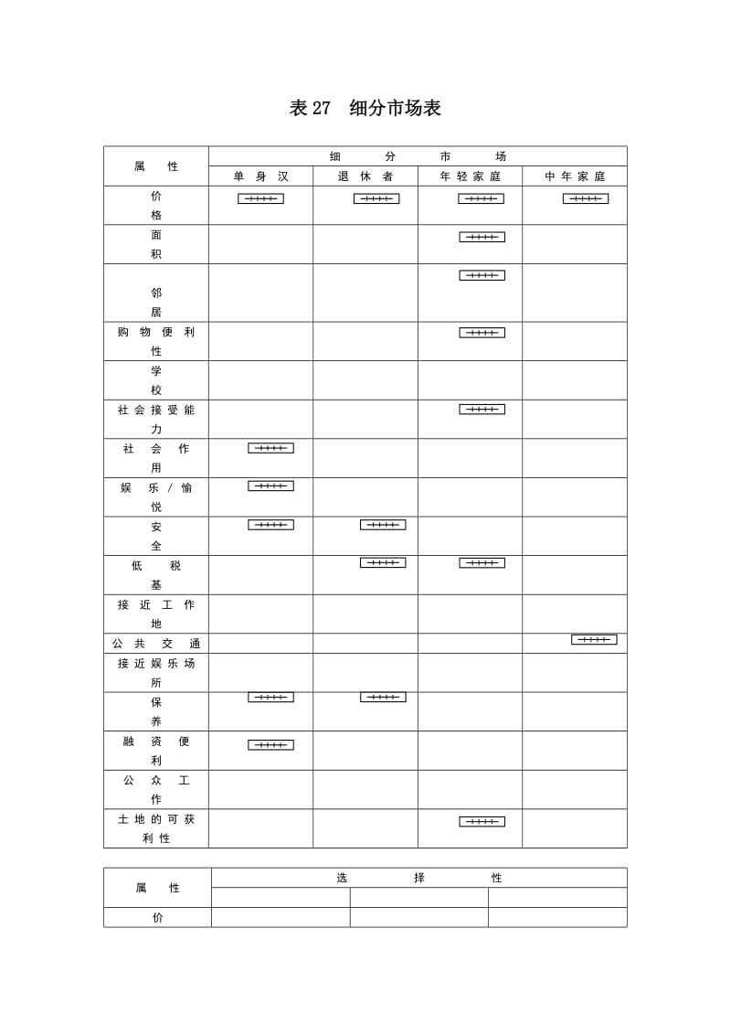 细分市场表（表格模板、doc格式）.doc_第1页