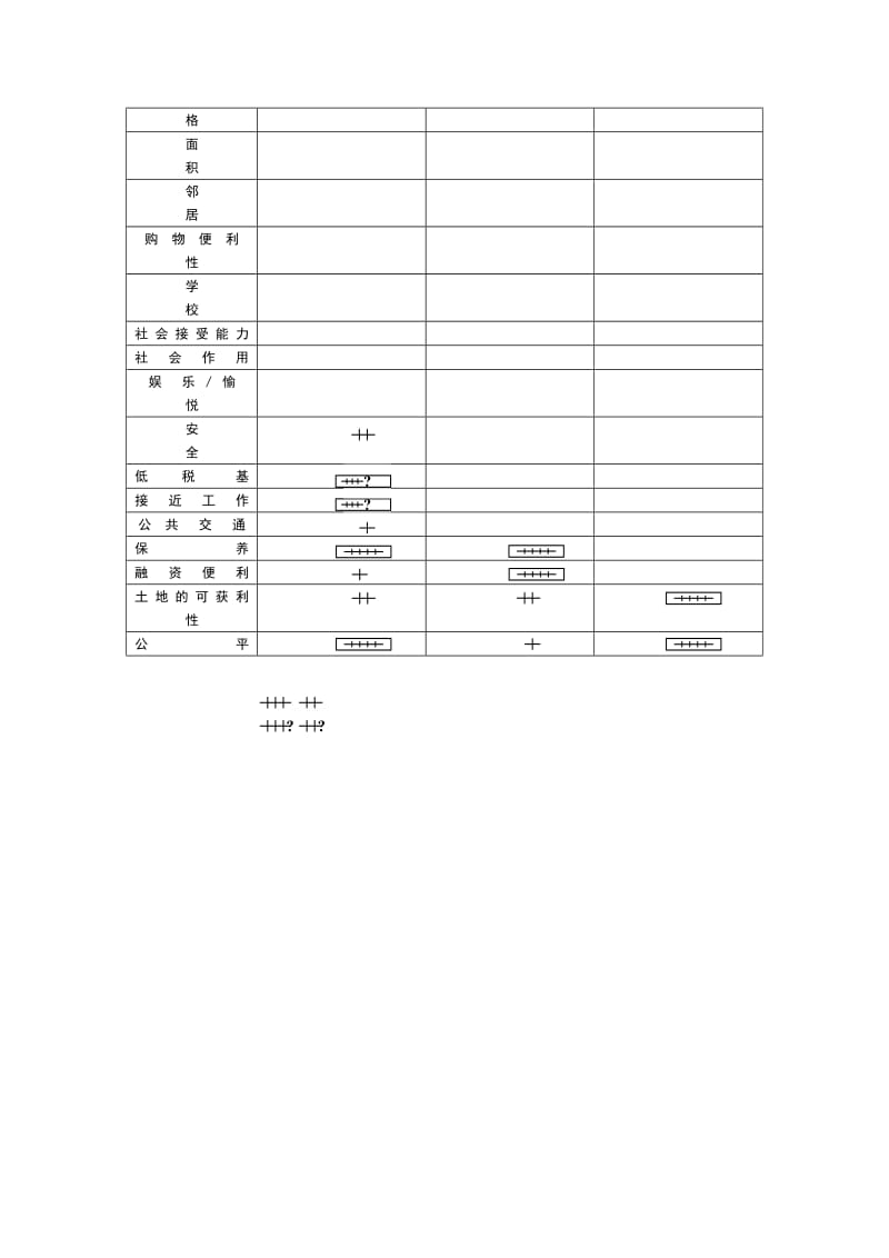 细分市场表（表格模板、doc格式）.doc_第2页