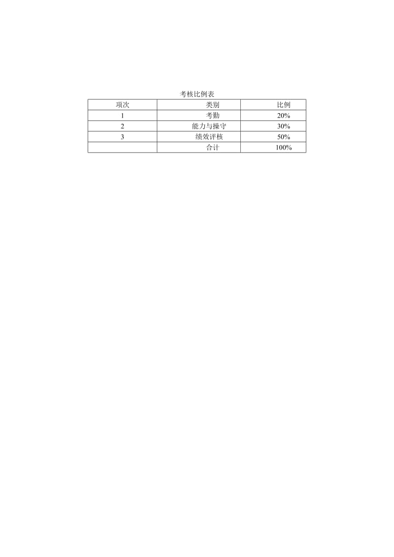 考核比例表.doc.doc_第1页