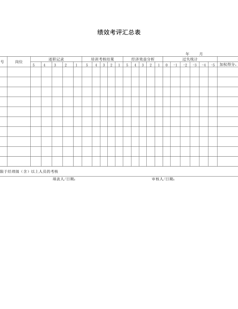 绩效考评汇总表.doc(2).doc_第1页