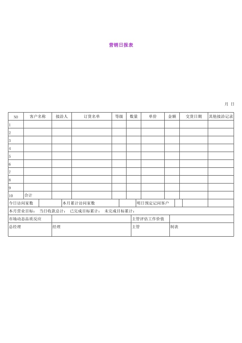 营销日报表（doc格式）.doc_第1页