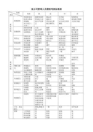 管理人员绩效考核标准（DOC 1页）.doc