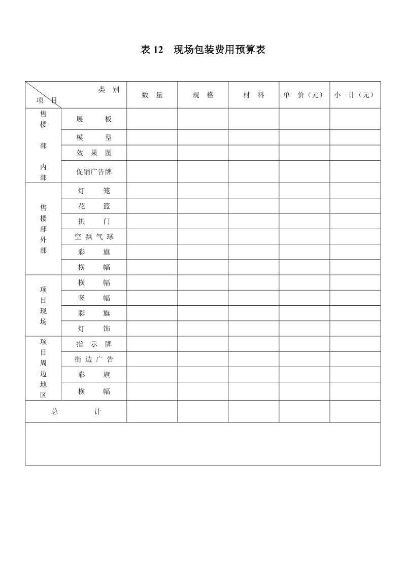 表现场包装费用预算表.doc_第1页