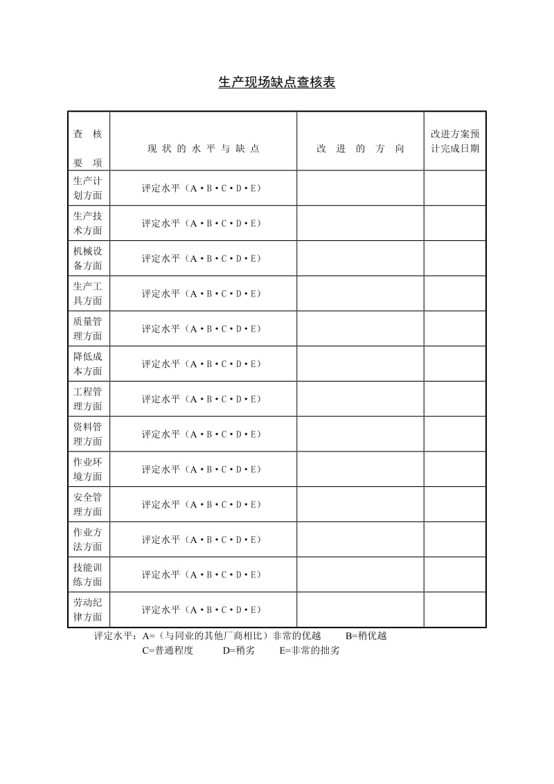 生产现场缺点查核表word模板.doc_第1页