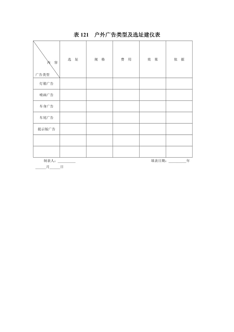 表户外广告类型及选址建仪表（表格模板、doc格式）.doc_第1页