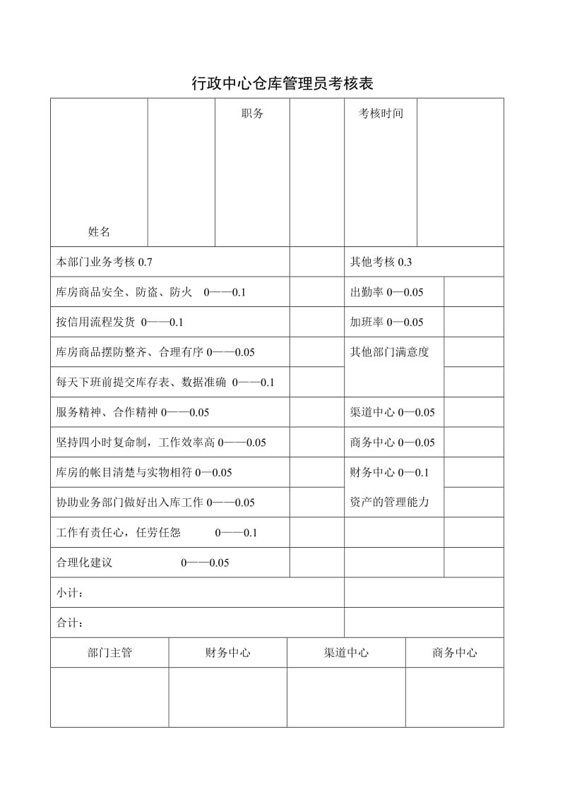 行政中心仓库管理员考核表.doc_第1页