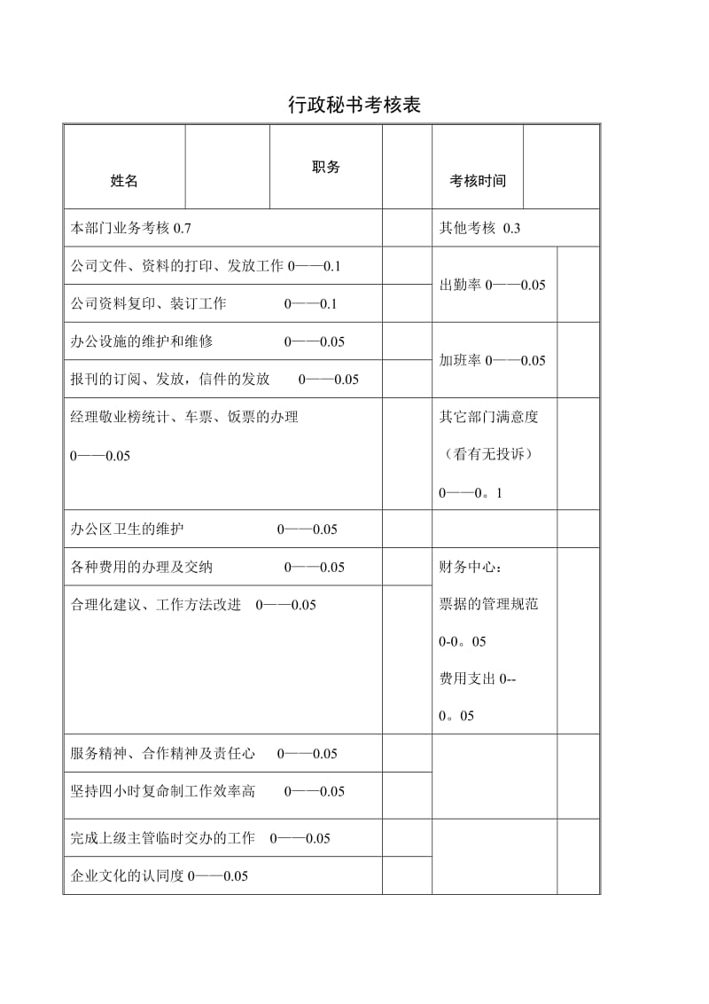 行政秘书考核表.doc_第1页