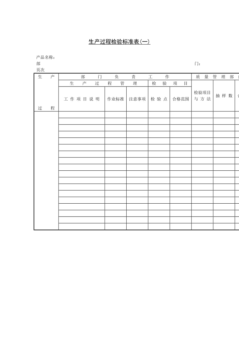 生产过程检验标准表（doc格式）.doc_第1页