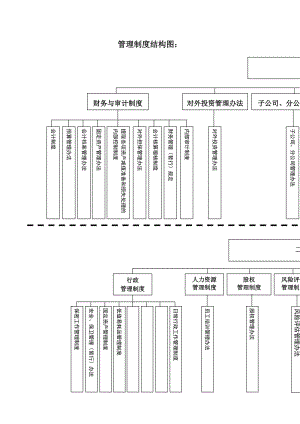 管理制度结构图（doc范本）.doc