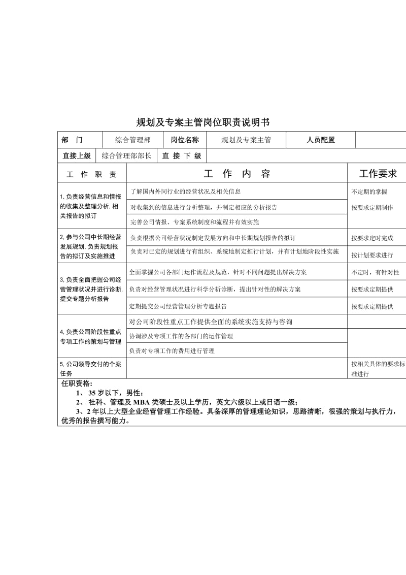 规划及专案主管岗位说明书.doc_第1页